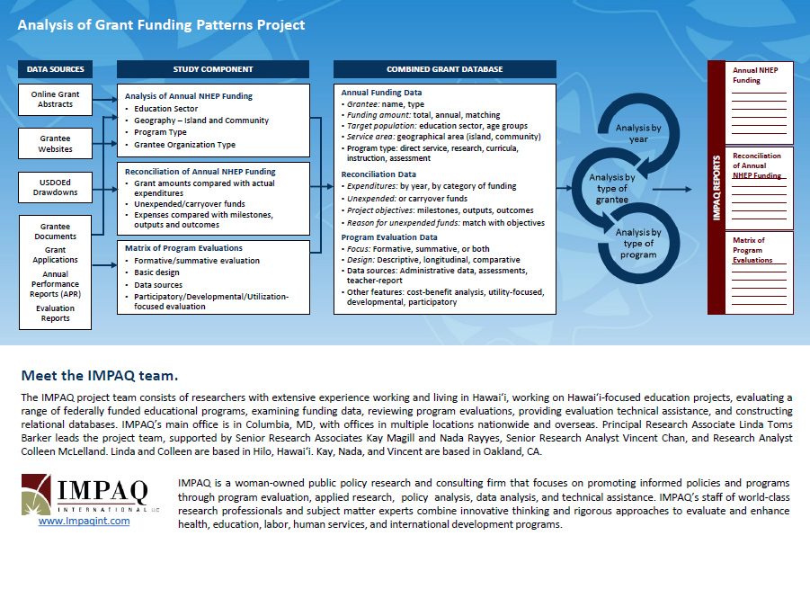 grantfundingpatterns